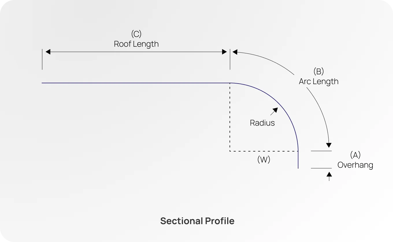 Thung HIng's PU Foam Aluminium Foil Crimp Curve(PPGI) Metal Roofing sectional profile