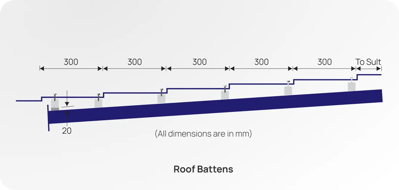 Thung Hing's PU Foam PVC Paper Ulroll Bond (PPGI) Metal Roofing sectional profile