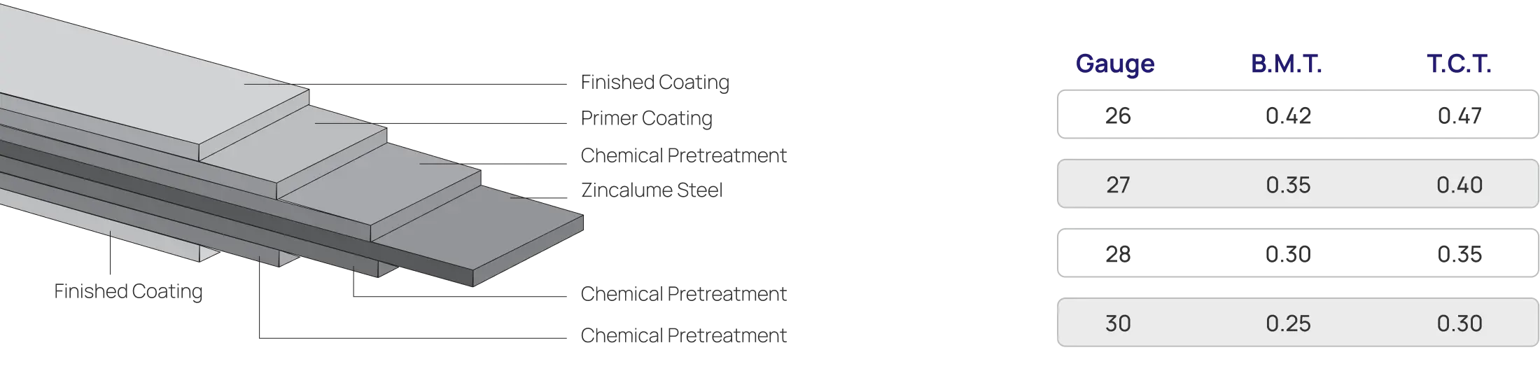 Thung Hing's PU Foam Aluminium Foil Ulroll Bond (PPGI) Metal Roofing sectional profile